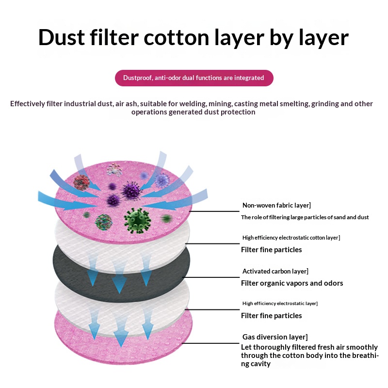 2097 2091 Cotton Filter  for G - Dust Mask Construction ulasan dan harga